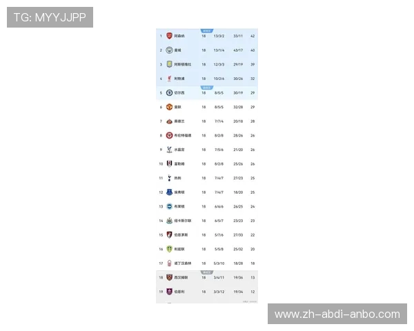 英超联赛中尚未获得冠军的球队名单