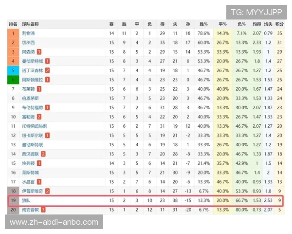 英超降级的3支球队介绍